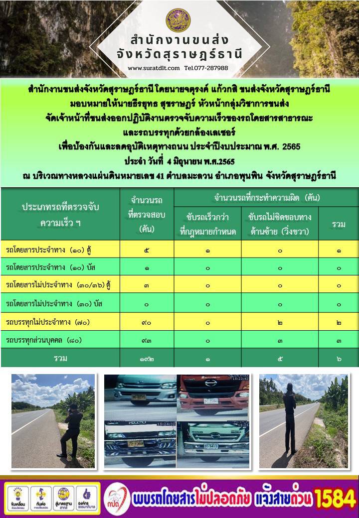 จัดเจ้าหน้าที่ขนส่งออกปฏิบัติงานตรวจจับความเร็วของรถโดยสารสาธารณะและรถบรรทุกด้วยกล้องตรวจจับความเร็วแบบเลเซอร์ ประจำวันที่ 4 มิถุนายน พ.ศ. 2565