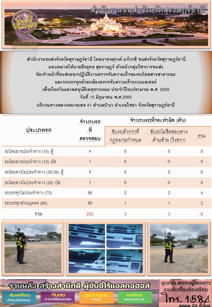 จัดเจ้าหน้าที่ขนส่งออกปฏิบัติงานตรวจจับความเร็วของรถโดยสารสาธารณะและรถบรรทุกด้วยกล้องตรวจจับความเร็วแบบเลเซอร์ ประจำวันที่ 15 มิถุนายน 2565