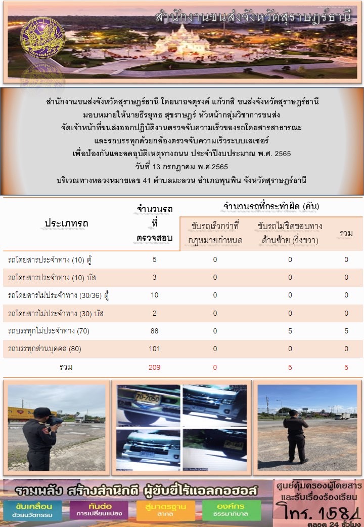 จัดเจ้าหน้าที่ขนส่งออกปฏิบัติงานตรวจจับความเร็วของรถโดยสารสาธารณะและรถบรรทุกด้วยกล้องตรวจจับความเร็วแบบเลเซอร์ ประจำวันที่ 13 กรกฎาคม 2565