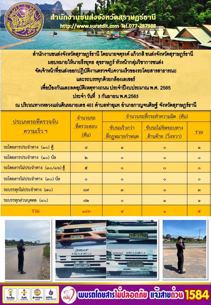 จัดเจ้าหน้าที่ขนส่งออกปฏิบัติงานตรวจจับความเร็วของรถโดยสารสาธารณะและรถบรรทุกด้วยกล้องเลเซอร์ ประจำวันที่ 3 กันยายน พ.ศ.2565