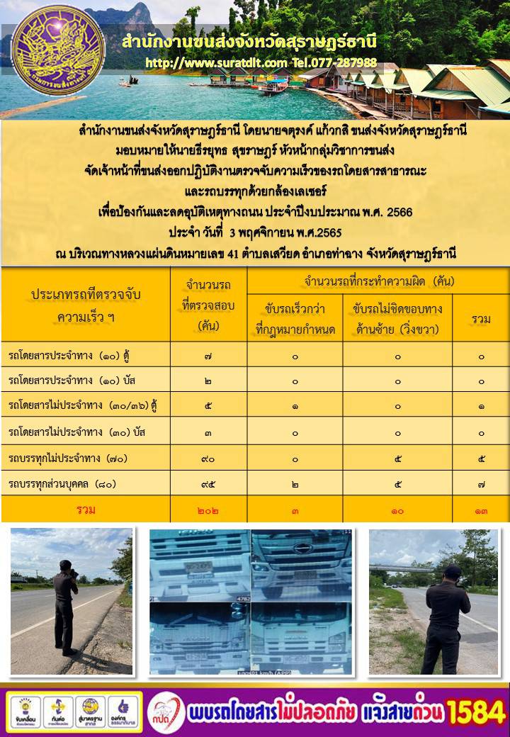 จัดเจ้าหน้าที่ขนส่งออกปฏิบัติงานตรวจจับความเร็วของรถโดยสารสาธารณะและรถบรรทุกด้วยกล้องเลเซอร์ ประจำวันที่ 3 พฤศจิกายน พ.ศ.2565