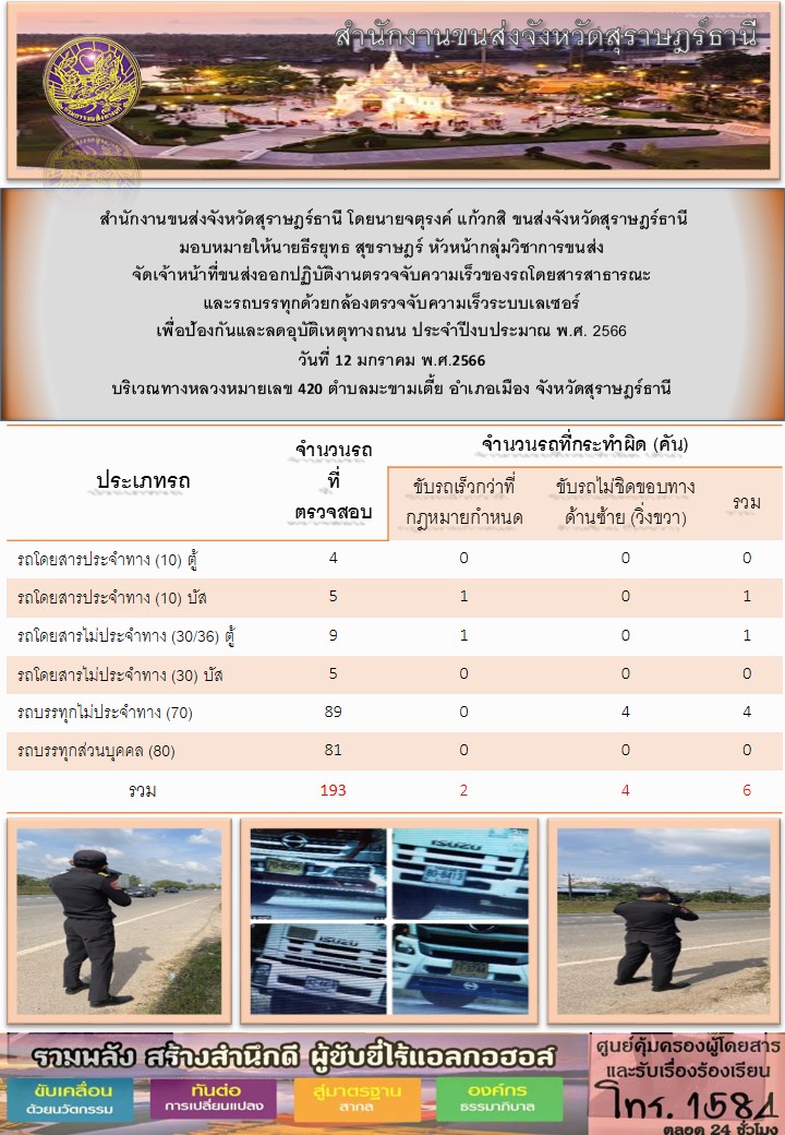  วันที่ 11 มกราคม 2566 นายจตุรงค์ แก้วกสิ ขนส่งจังหวัดสุราษฎร์ธานี มอบหมายให้ผู้ตรวจการขนส่งและเจ้าหน้าที่สำนักงานขนส่งจังหวัดสุราษฎร์ธานี ออกปฏิบัติงานตรวจความพร้อมรถโดยสารสาธารณะ และพนักงานขับรถตามโครงการตรวจเข้มข้นรถโดยสารสาธารณะ Checking Point